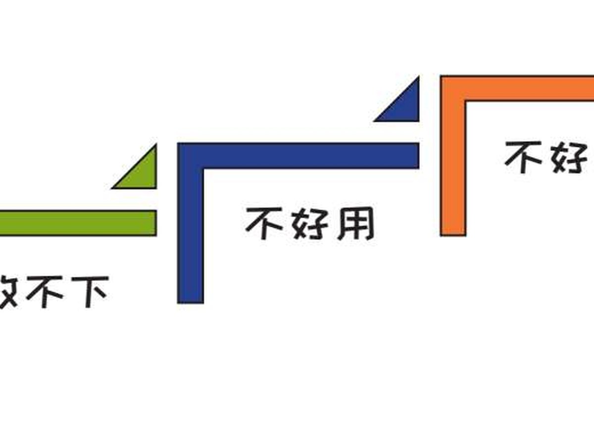 图2-4 收纳系统的5个问题阶段