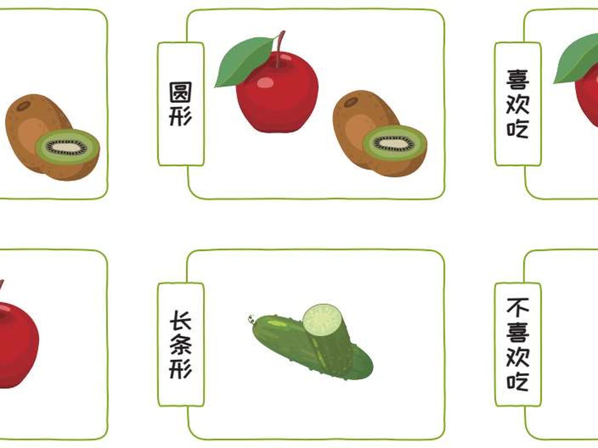 图4-7 为苹果、黄瓜、猕猴桃的分类命名