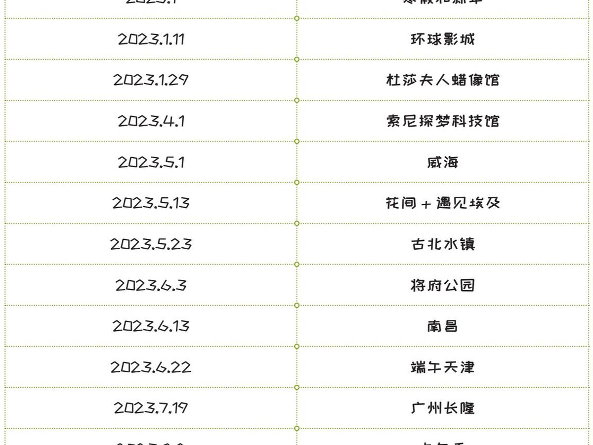 图4-14 照片分类示例