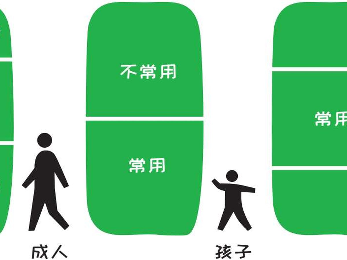 ▲图6-20b 服务案例 整理后储物间按照类别分区