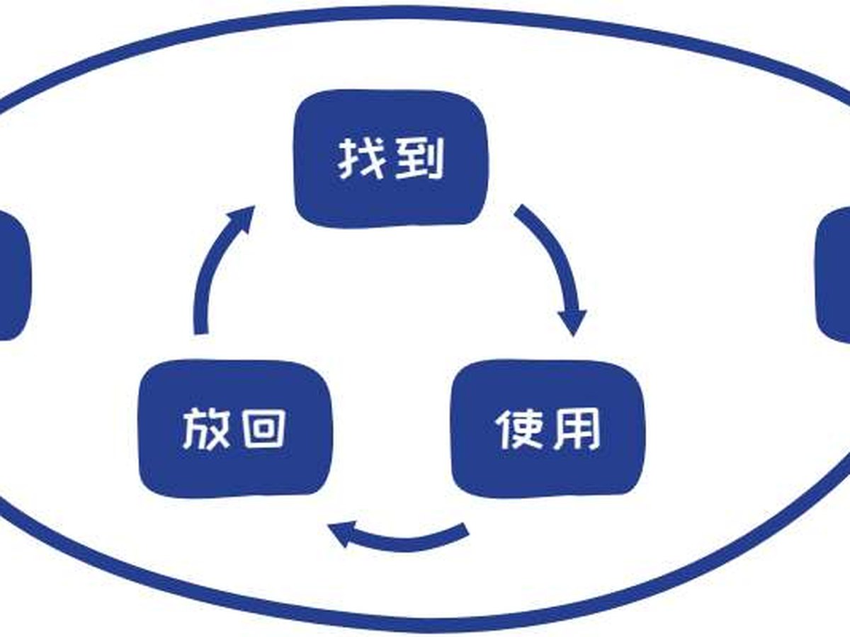 图7-12 服务案例 全家都吃的零食放在最方便拿取的小推车上
