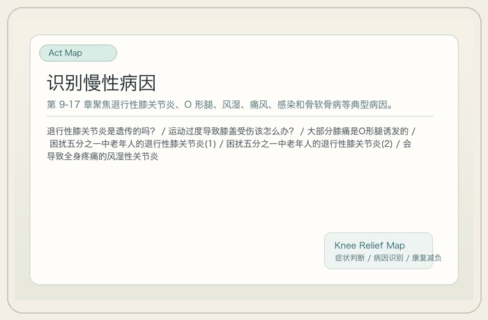 识别慢性病因路线图