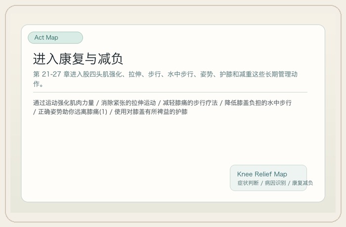 进入康复与减负路线图