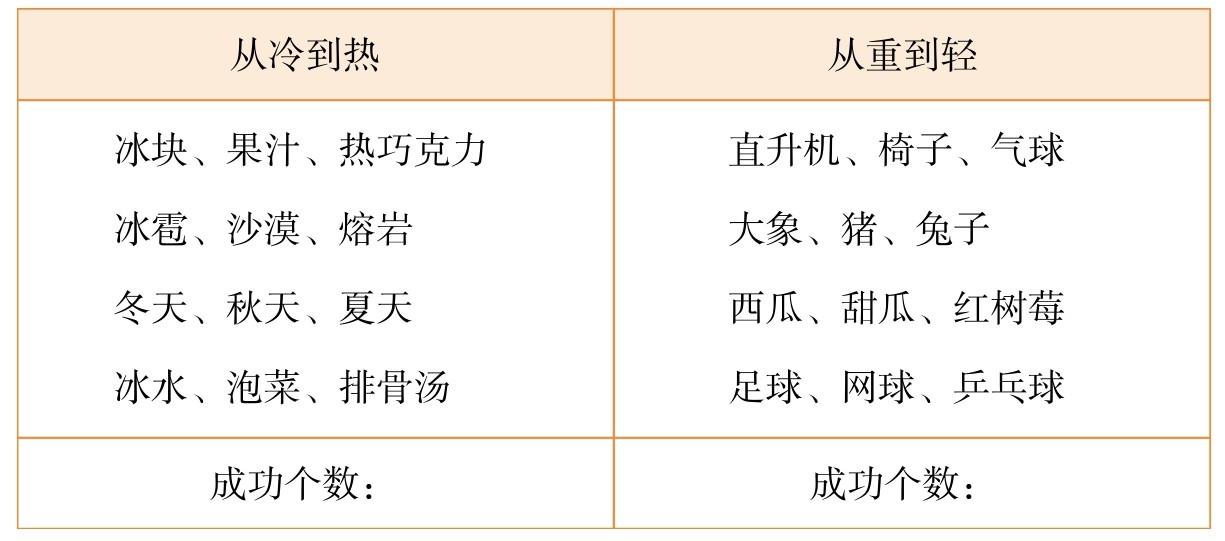 注意力和工作记忆力是梦幻搭档 图版 03