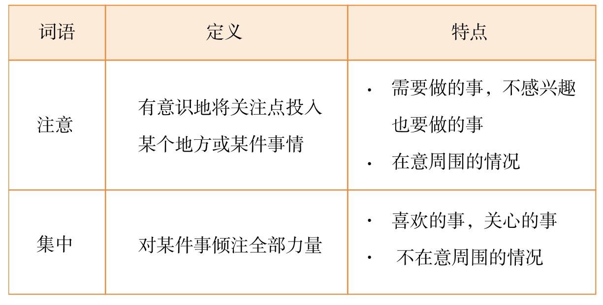 构成注意力的三要素 图版 02