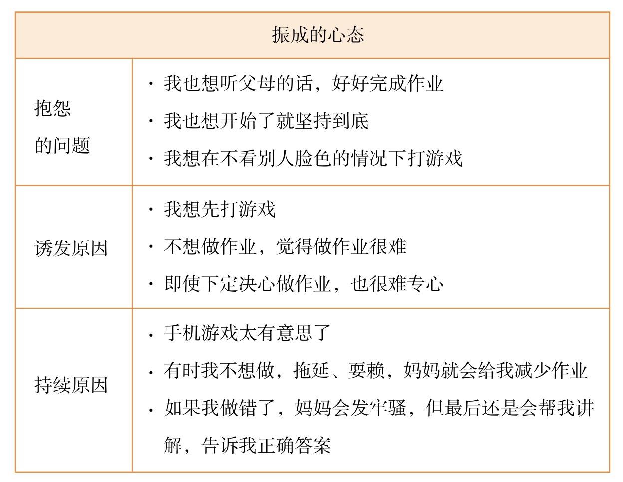 注意力和工作记忆力是梦幻搭档 图版 04