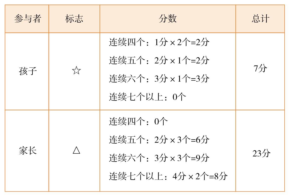 构成注意力的三要素 图版 04