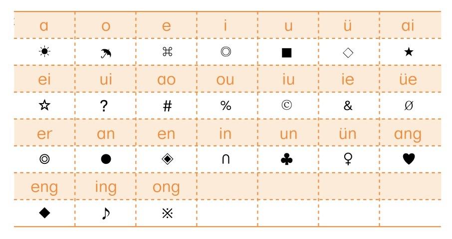 对数字媒体的过度依赖 图版 04