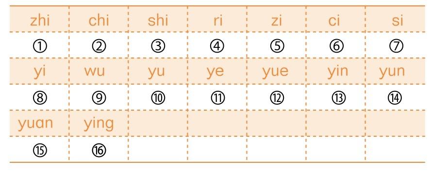 注意力和工作记忆力是梦幻搭档 图版 07