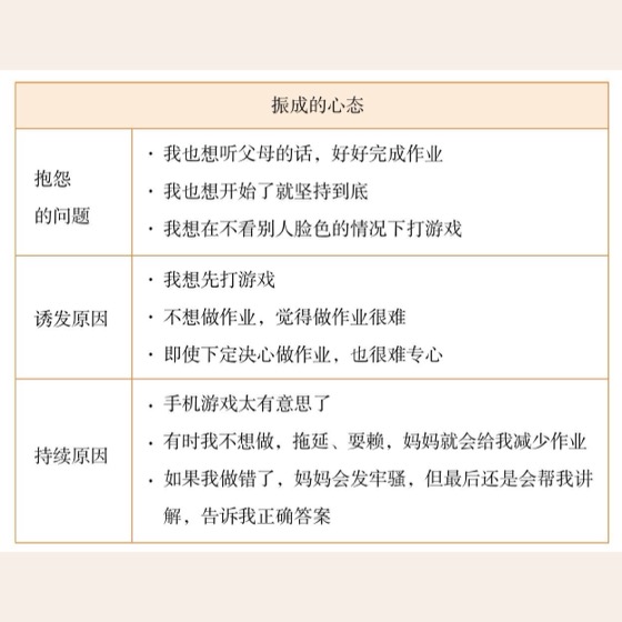 注意力和工作记忆力是梦幻搭档 图版 04