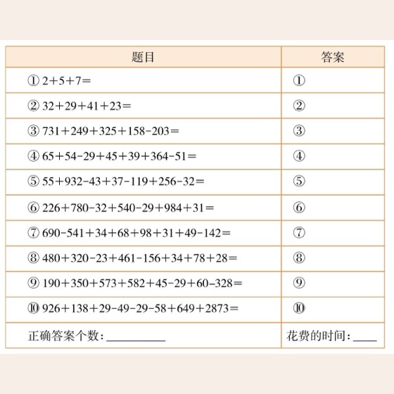 父母并不了解孩子的注意力 图版 05