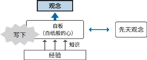 第一章：世界是由什么构成的？ 图版 02
