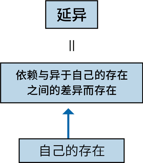 第一章：世界是由什么构成的？ 图版 04