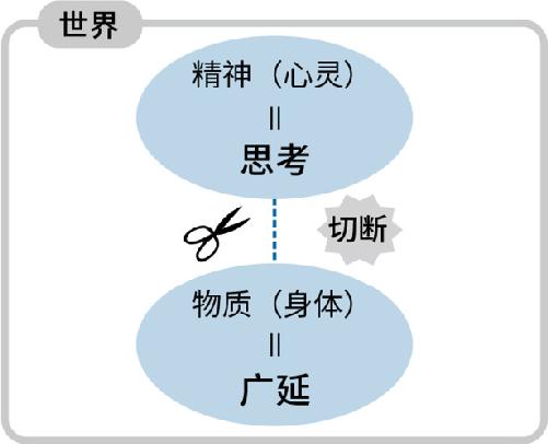 第二章：关于人的思考 图版 07