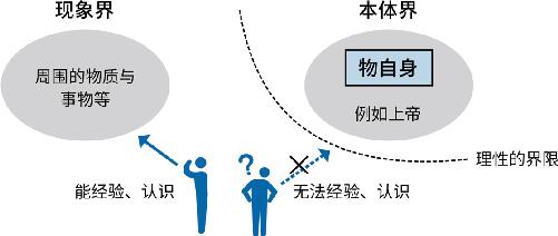 第二章：关于人的思考 图版 08