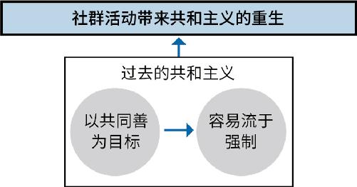 第四章：我是什么？ 图版 19