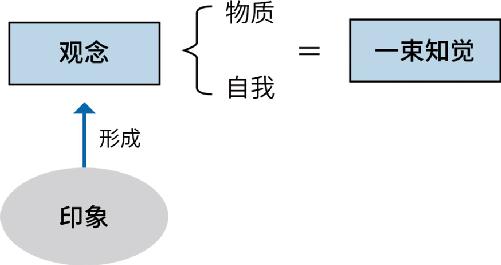 第五章：推动世界的新规则 图版 25