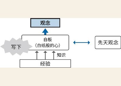 第一章：世界是由什么构成的？ 图版 02