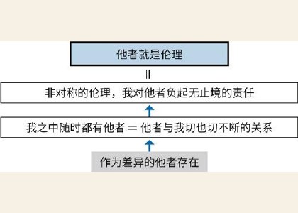 第二章：关于人的思考 图版 06