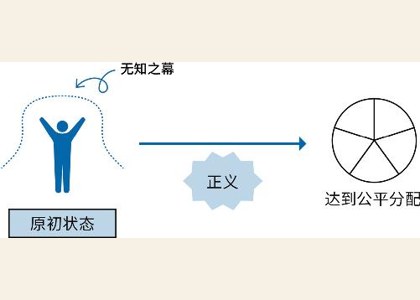 第三章：穷究理性的极限 图版 13