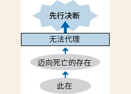 第三章：穷究理性的极限 图版 14