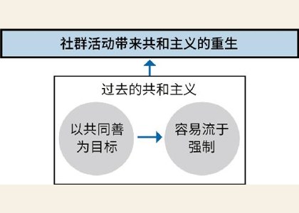 第四章：我是什么？ 图版 19