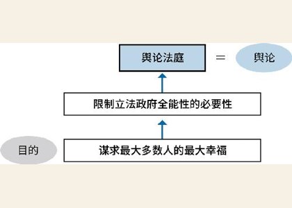 第五章：推动世界的新规则 图版 24