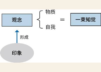 第五章：推动世界的新规则 图版 25