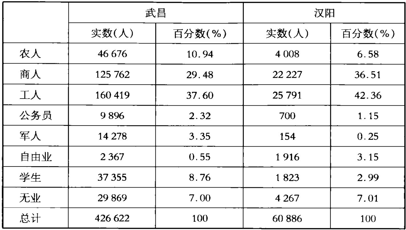 第三章 蒋公的新衣——社会:社会规训的可视化切片