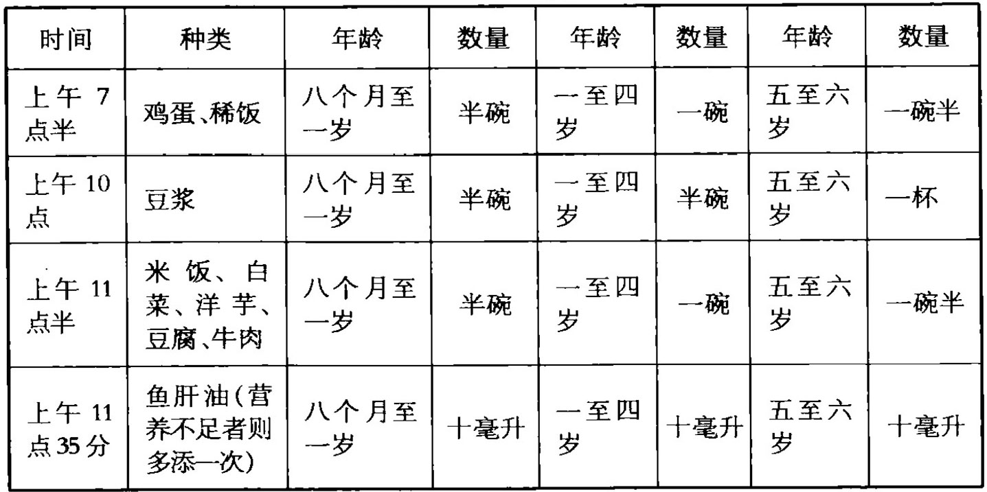 第五章 谁该教养孩子？——家庭：家庭治理的组织剖面