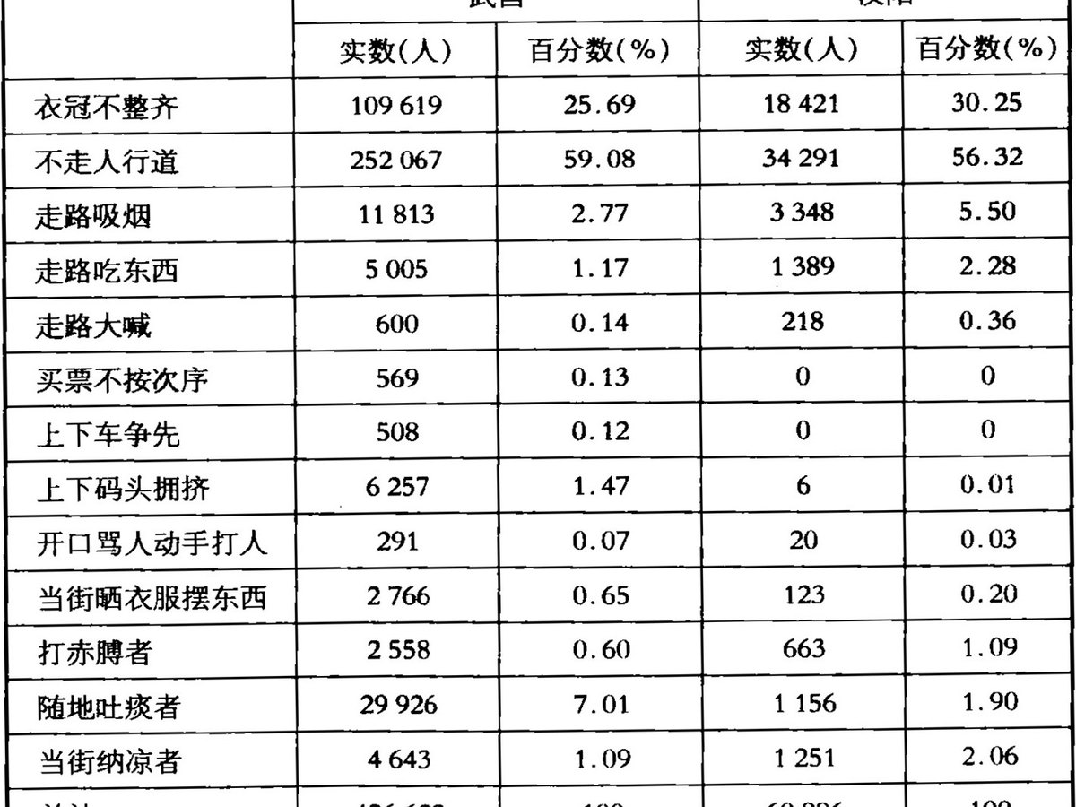 第三章 蒋公的新衣——社会：职业国民的目录现场
