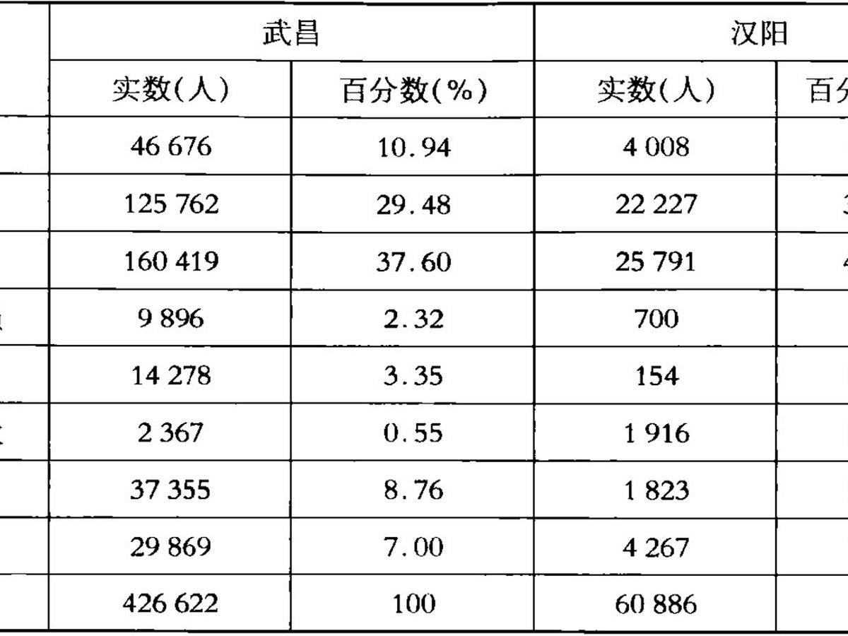 第三章 蒋公的新衣——社会：社会规训的可视化切片