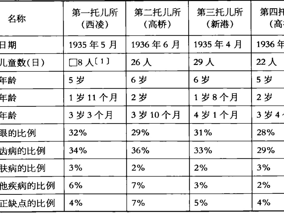 第五章 谁该教养孩子？——家庭：战时母职与托育接口