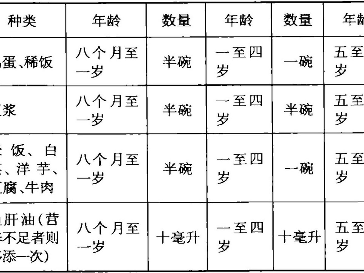 第五章 谁该教养孩子？——家庭：家庭治理的组织剖面