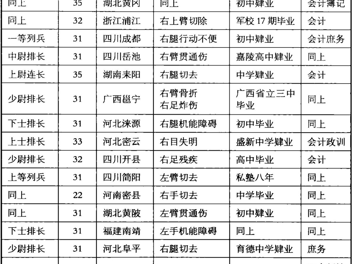第六章 谁为国捐躯？——军事：伤兵服务的现实前台