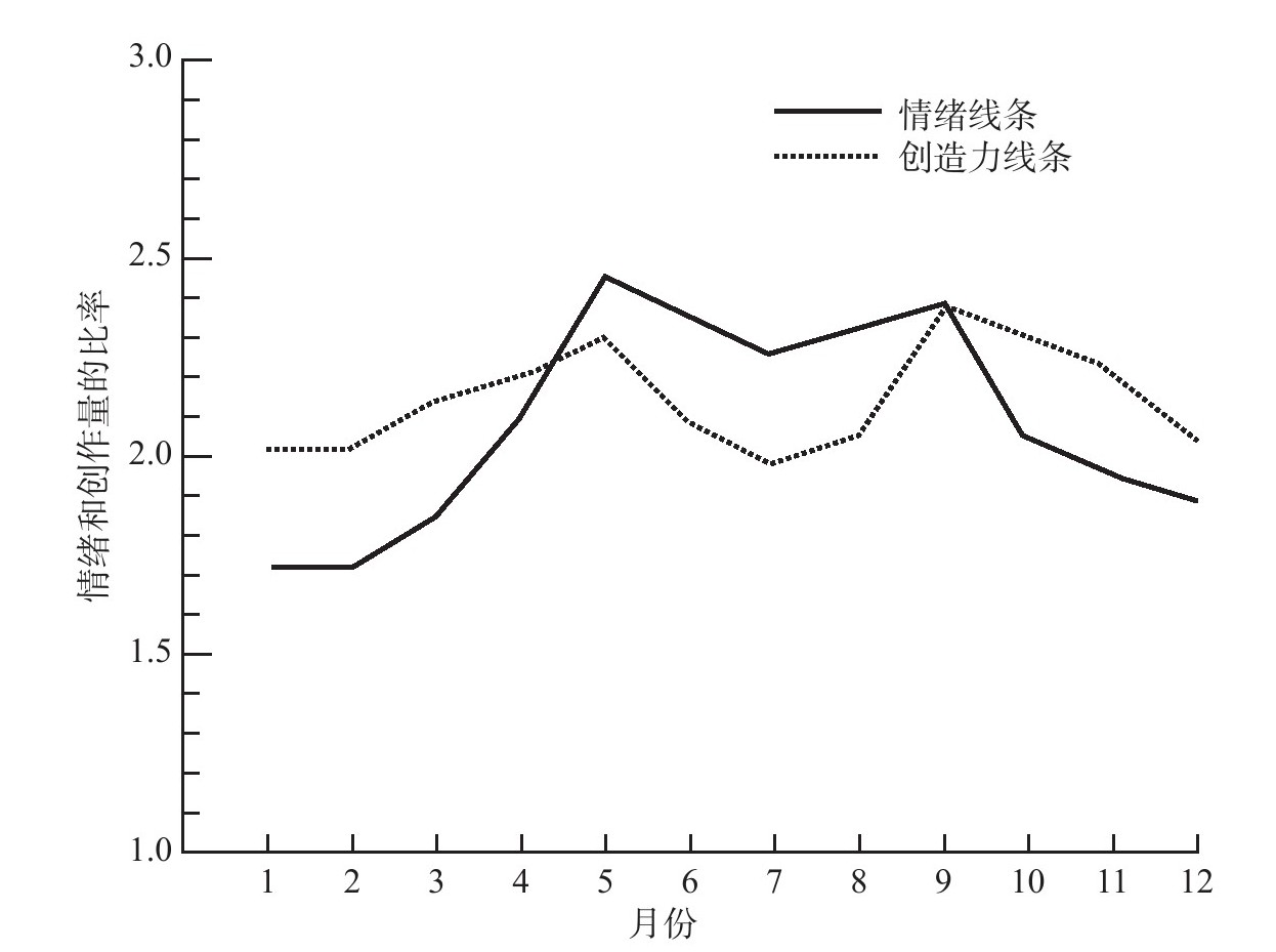 原书图片 63
