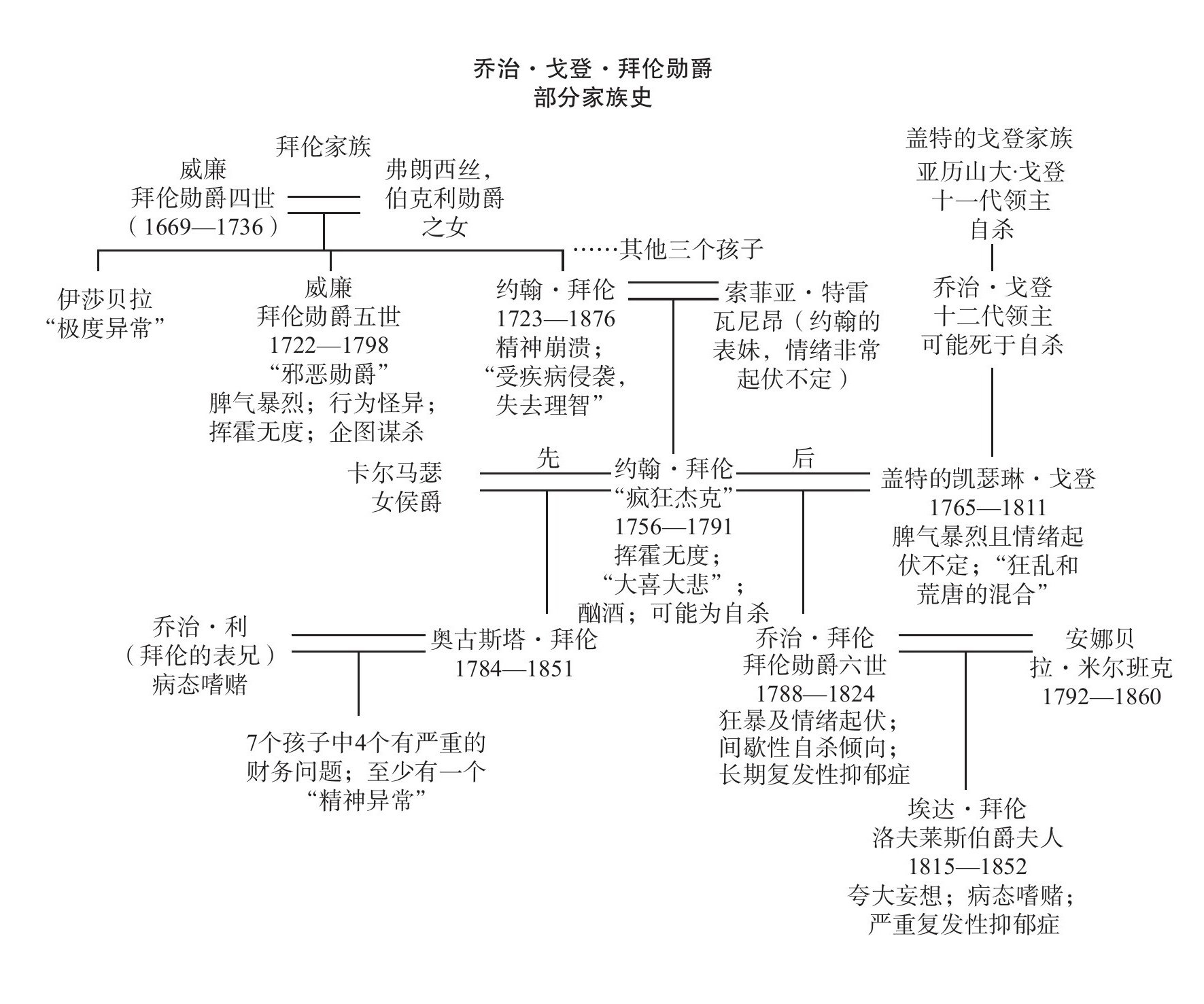 原书图片 66