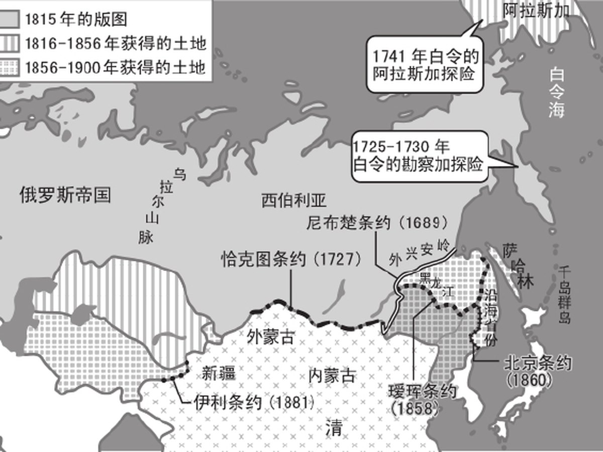 第14章｜俄罗斯与中国：大陆边疆如何被重新划定