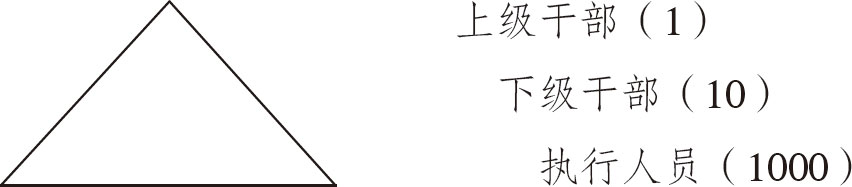 层级结构示意图