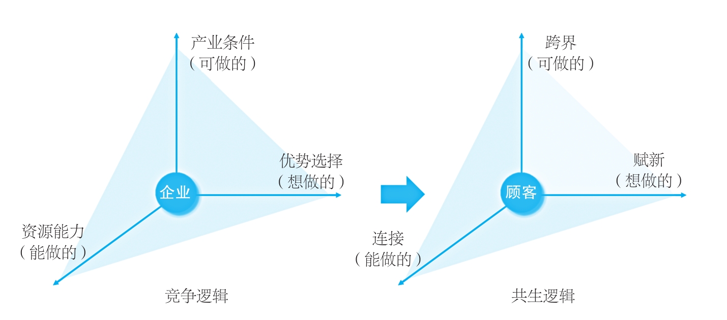 重新定义战略空间