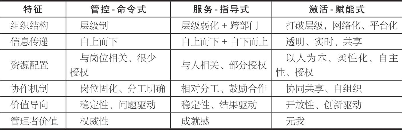 第3章 重构组织价值 图版 11