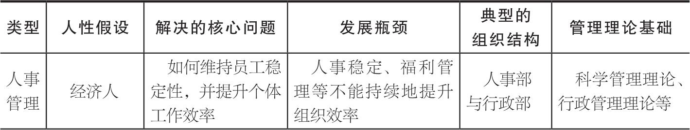 第4章 重塑人力资源管理 图版 12