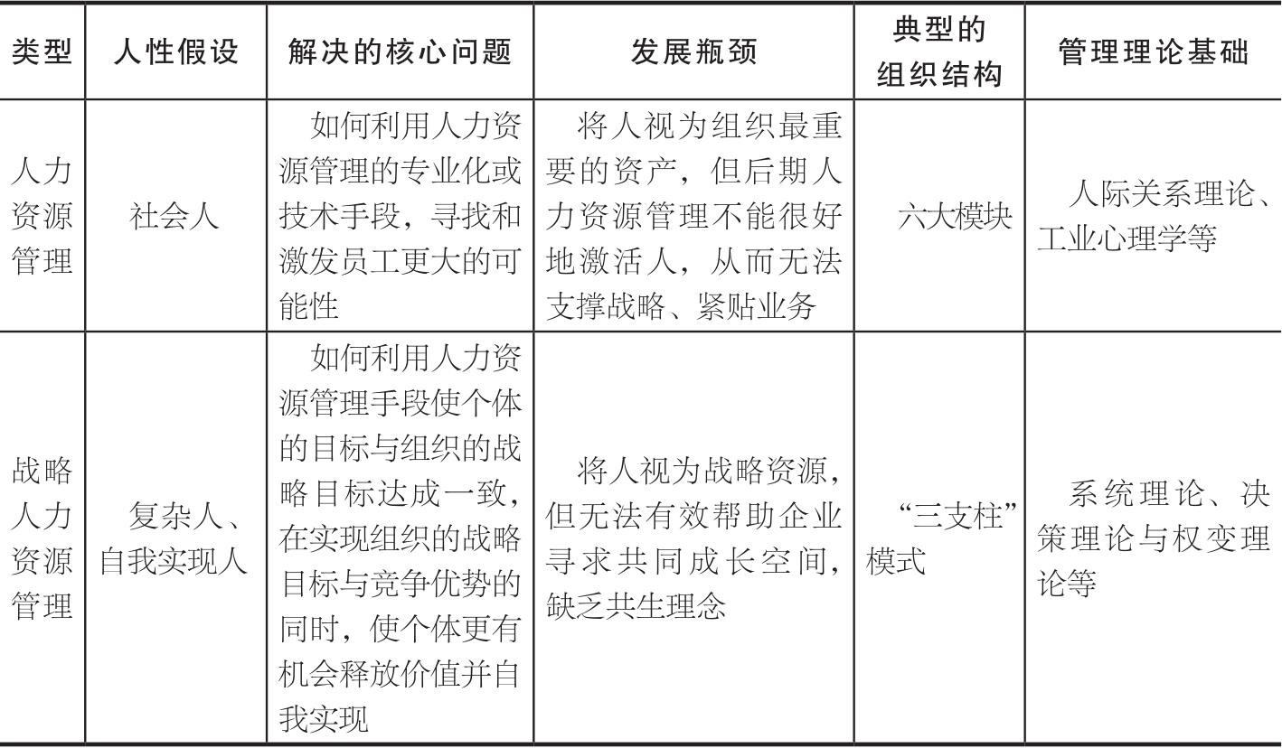 第4章 重塑人力资源管理 图版 13