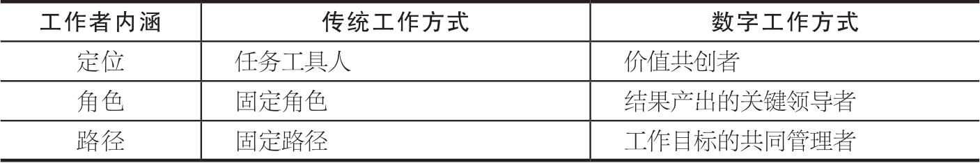 第5章 打造数字工作方式 图版 17