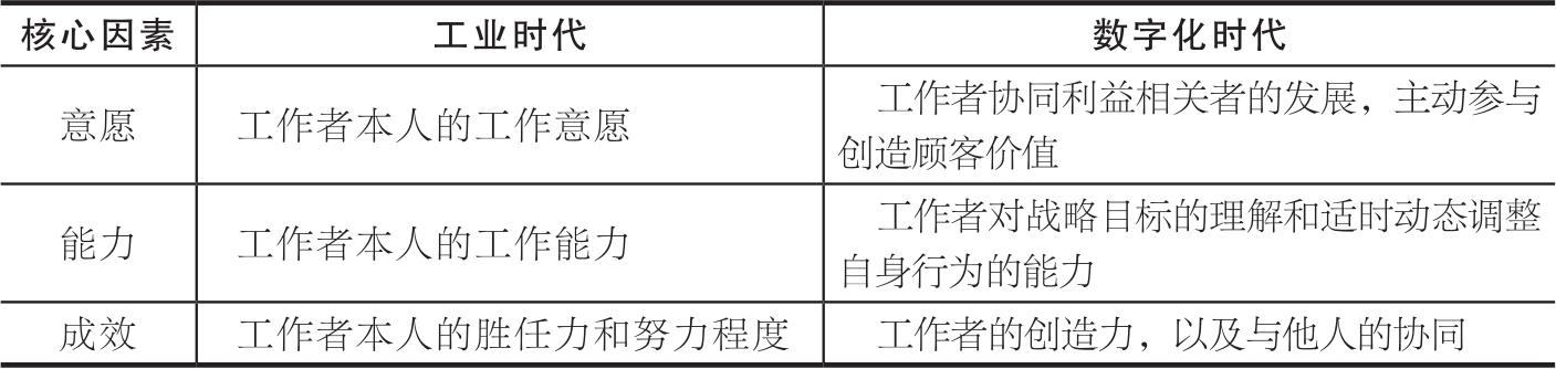 第5章 打造数字工作方式 图版 18