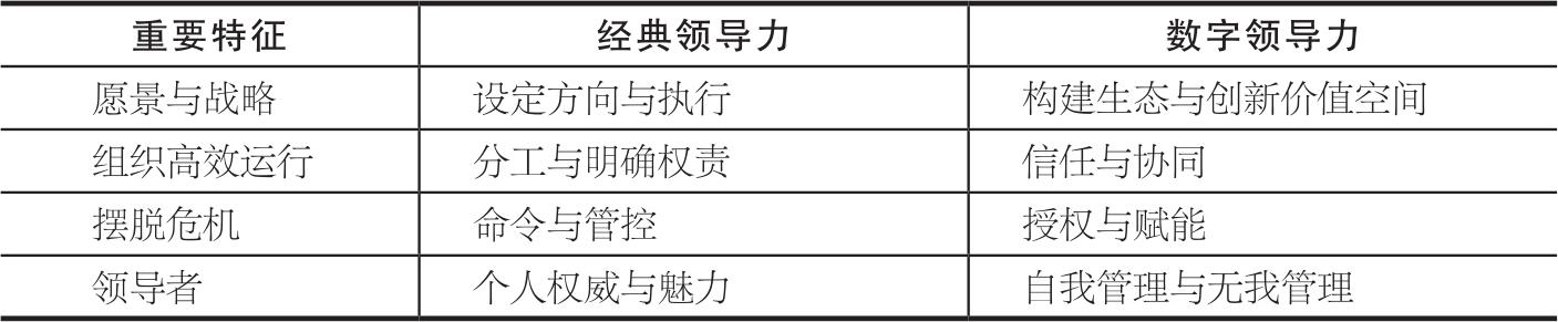 第6章 构建数字领导力 图版 19