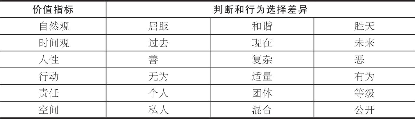 第6章 构建数字领导力 图版 20