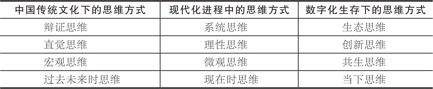 第6章 构建数字领导力 图版 21
