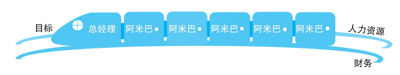 动车理论改造代理商组织