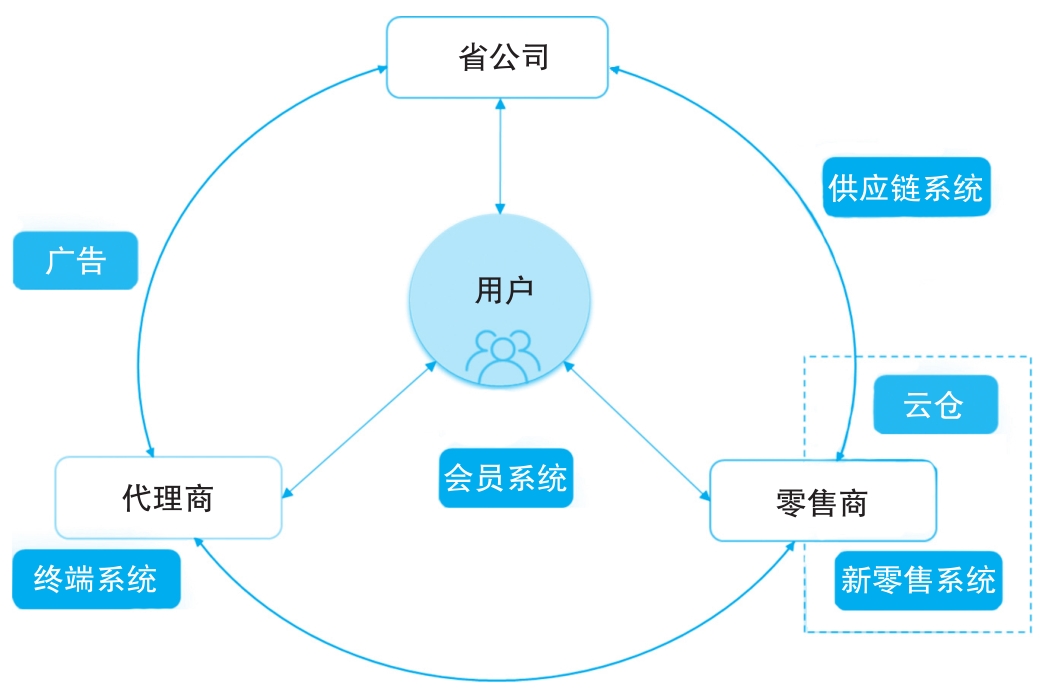 智盛永道的数字化管理系统